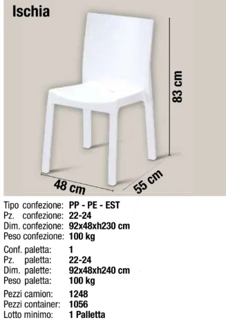 สําหรับ Made in Italy เฟอร์นิเ - Outdoor Furniture Italy บทวิจารณ์และราคา